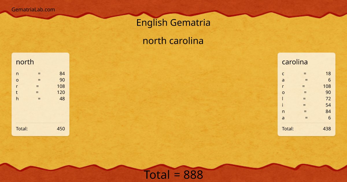 north carolina in english Gematria
